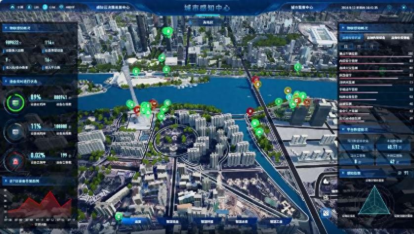 智联万物 数绘未来：物联感知技术助力智慧城市新发展