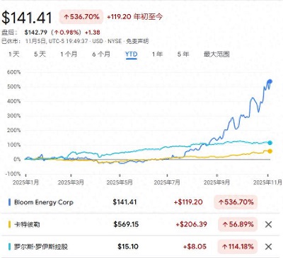 AI算力催生供电新赛道 模块化电源设备迎风口